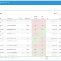 DMARC, SPF and DKIM