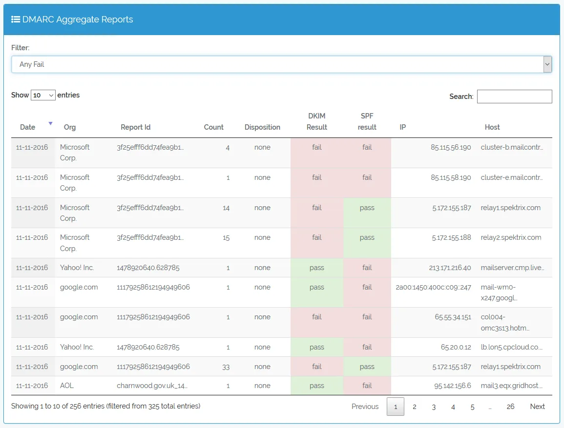 DMARC, SPF and DKIM