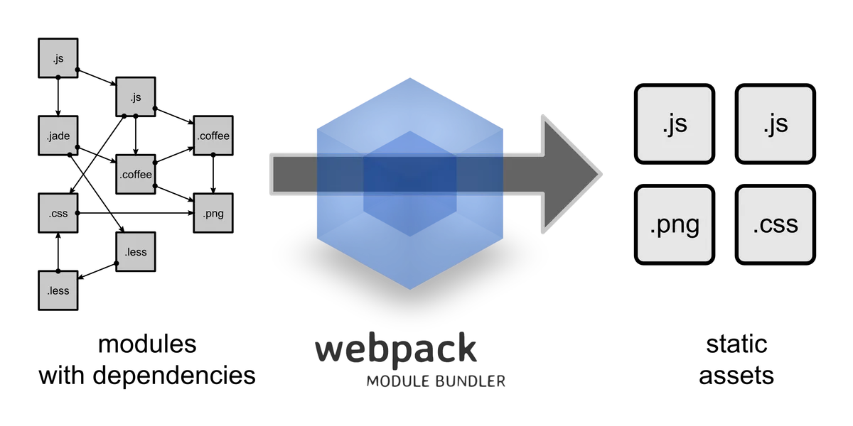 React and Webpack - Project Template