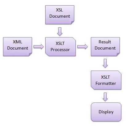 xlst_working